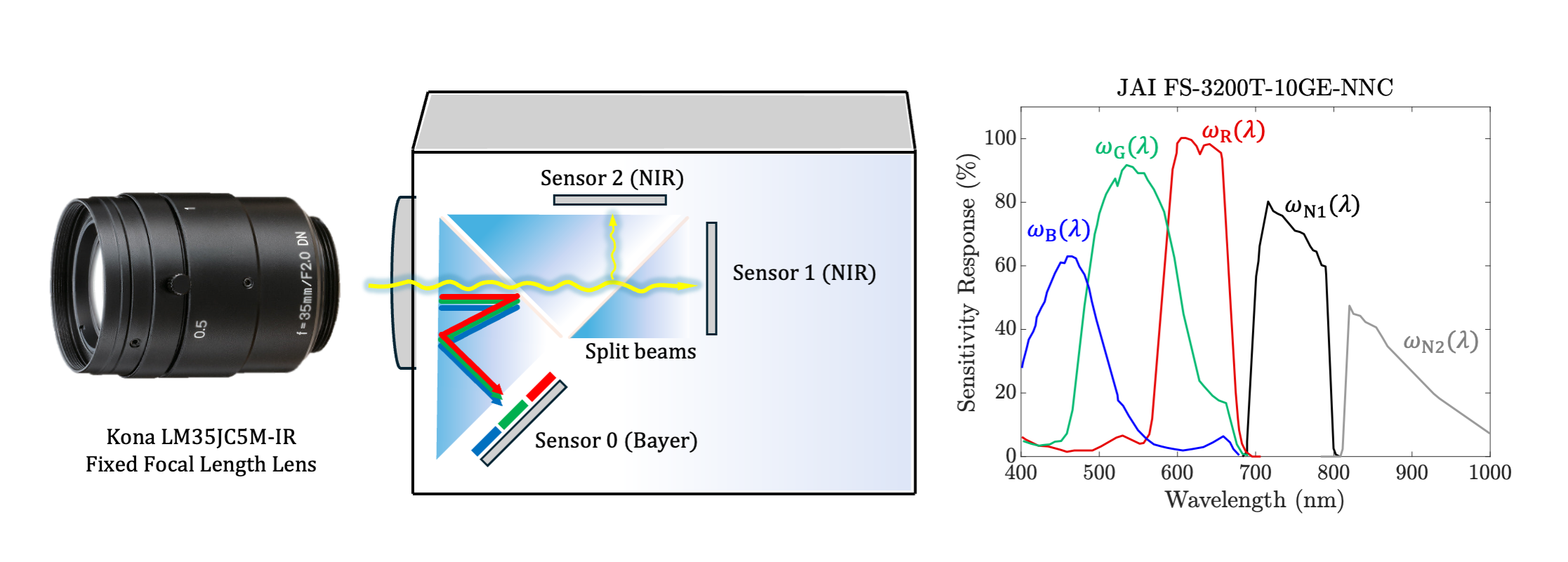Multi-spectral thermography for aluminum alloy welding