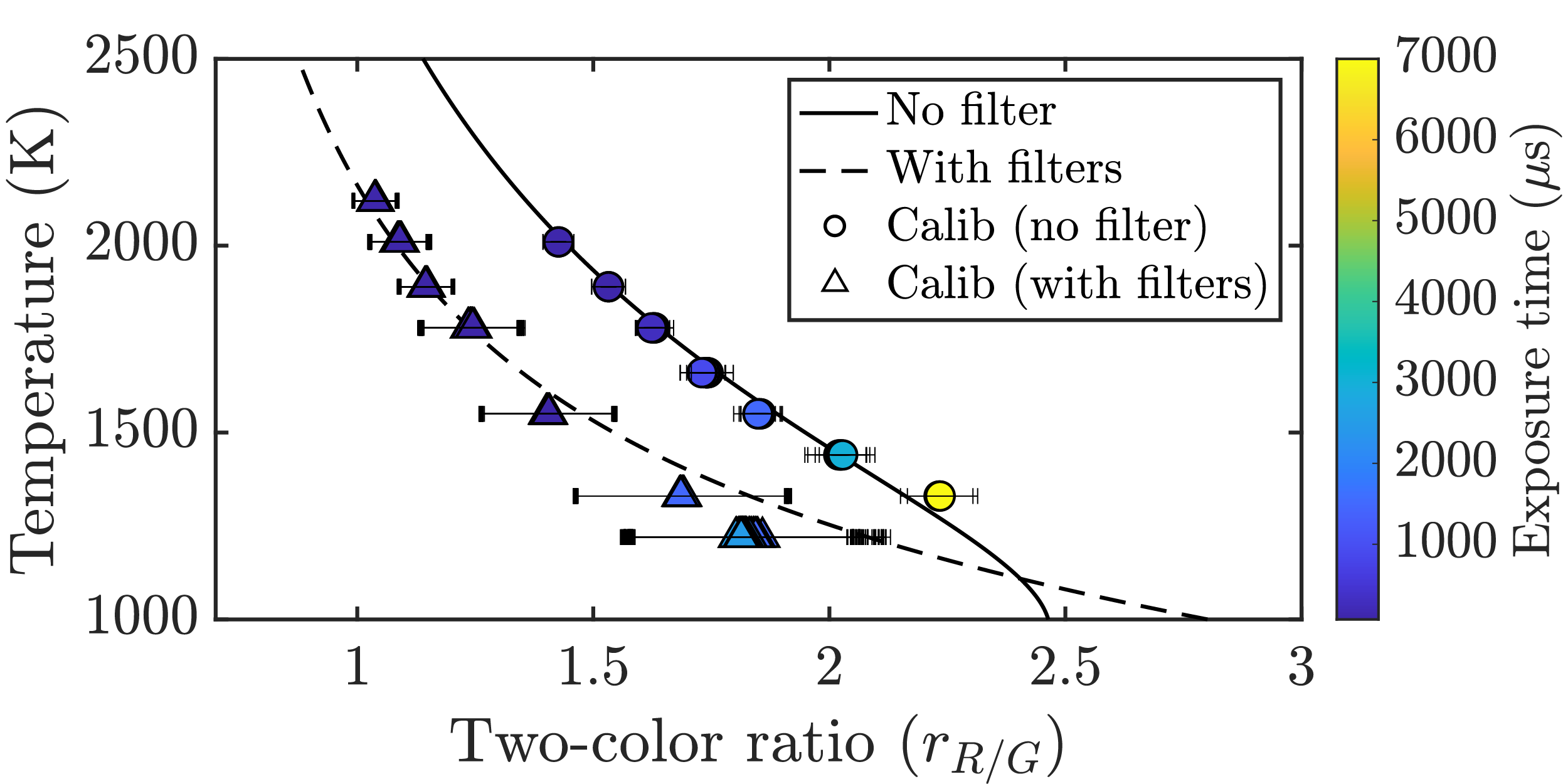 Calibration uncertainty plot