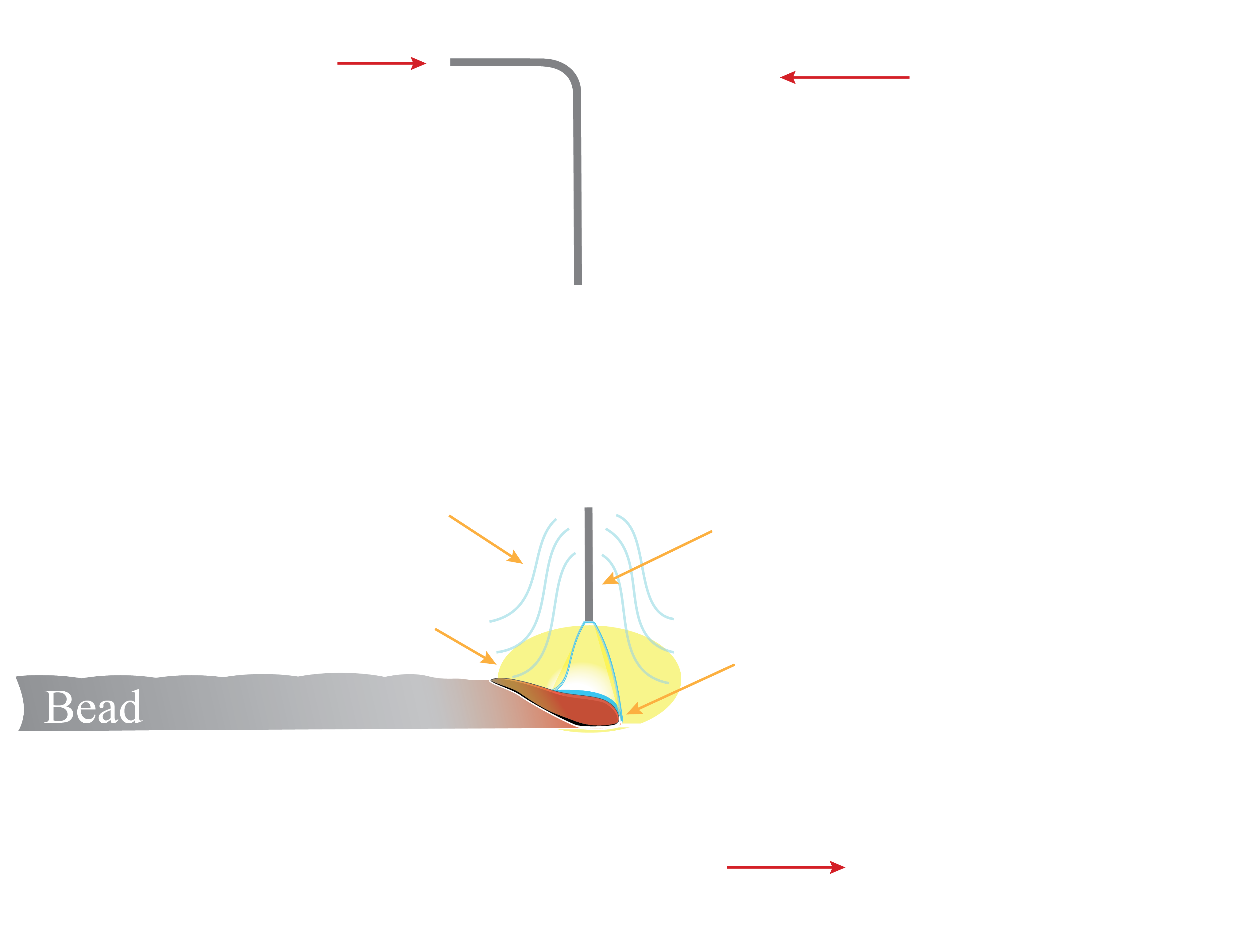 Wire Arc Additive Manufacturing setup