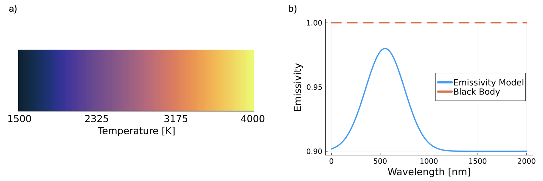 Color bar and emissivity test