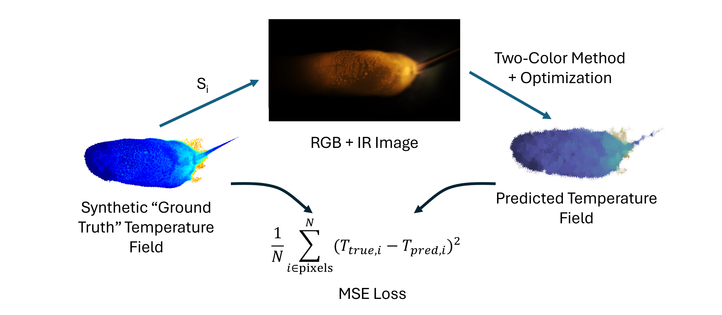 Optimization workflow diagram